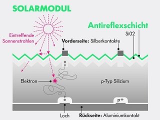 DZ4 Infografik Antireflexschicht