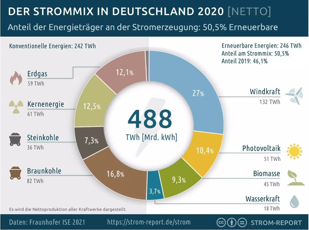 strommix_2020